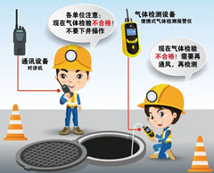 大兴有限空间安全作业操作规程